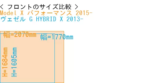 #Model X パフォーマンス 2015- + ヴェゼル G HYBRID X 2013-